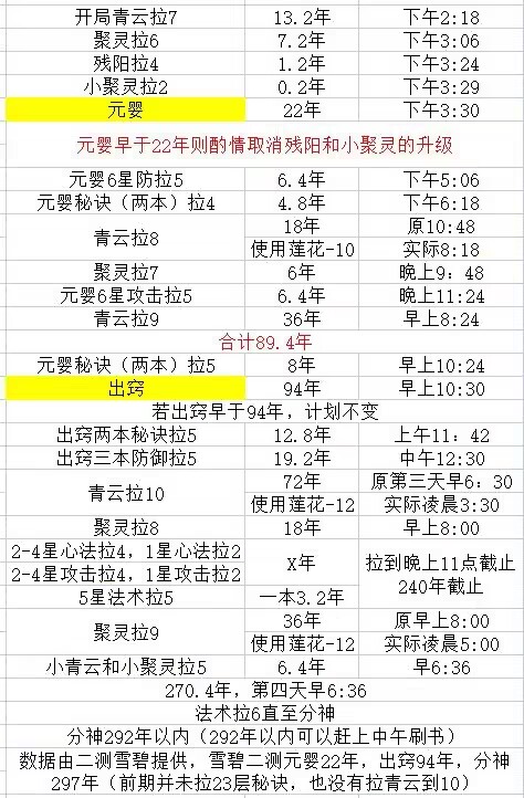 S3赛季还没开，我挑起鹰酱内战