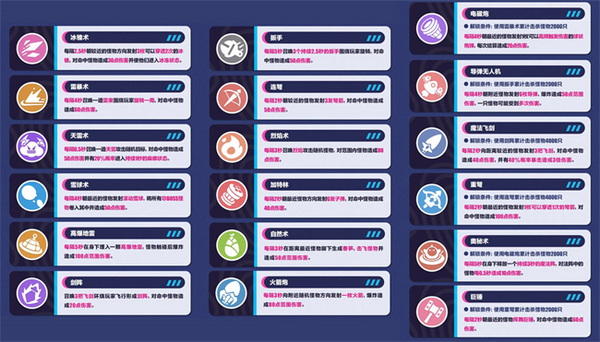 《Apex英雄》官宣第14赛季将提升等级上限，8月10日正式上线！